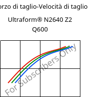 Sforzo di taglio-Velocità di taglio , Ultraform® N2640 Z2 Q600, (POM+PUR), BASF