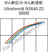  せん断応力-せん断速度. , Ultraform® N2640 Z2 Q600, (POM+PUR), BASF