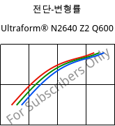 전단-변형률 , Ultraform® N2640 Z2 Q600, (POM+PUR), BASF