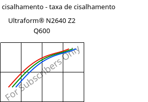 Tensão de cisalhamento - taxa de cisalhamento , Ultraform® N2640 Z2 Q600, (POM+PUR), BASF