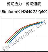 剪切应力－剪切速度 , Ultraform® N2640 Z2 Q600, (POM+PUR), BASF