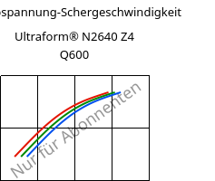 Schubspannung-Schergeschwindigkeit , Ultraform® N2640 Z4 Q600, (POM+PUR), BASF