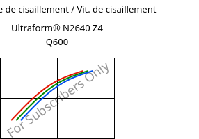 Contrainte de cisaillement / Vit. de cisaillement , Ultraform® N2640 Z4 Q600, (POM+PUR), BASF