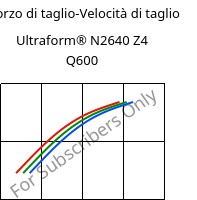 Sforzo di taglio-Velocità di taglio , Ultraform® N2640 Z4 Q600, (POM+PUR), BASF