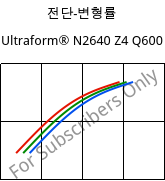 전단-변형률 , Ultraform® N2640 Z4 Q600, (POM+PUR), BASF