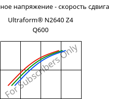 Касательное напряжение - скорость сдвига , Ultraform® N2640 Z4 Q600, (POM+PUR), BASF