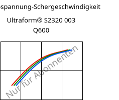 Schubspannung-Schergeschwindigkeit , Ultraform® S2320 003 Q600, POM, BASF