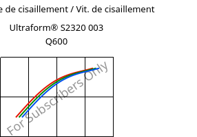 Contrainte de cisaillement / Vit. de cisaillement , Ultraform® S2320 003 Q600, POM, BASF