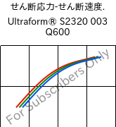  せん断応力-せん断速度. , Ultraform® S2320 003 Q600, POM, BASF