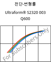 전단-변형률 , Ultraform® S2320 003 Q600, POM, BASF