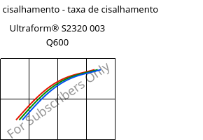 Tensão de cisalhamento - taxa de cisalhamento , Ultraform® S2320 003 Q600, POM, BASF