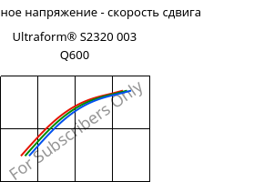 Касательное напряжение - скорость сдвига , Ultraform® S2320 003 Q600, POM, BASF