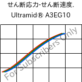  せん断応力-せん断速度. , Ultramid® A3EG10, PA66-GF50, BASF