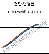 전단-변형률 , Ultramid® A3EG10, PA66-GF50, BASF