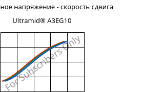 Касательное напряжение - скорость сдвига , Ultramid® A3EG10, PA66-GF50, BASF