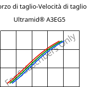 Sforzo di taglio-Velocità di taglio , Ultramid® A3EG5, PA66-GF25, BASF