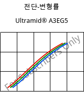 전단-변형률 , Ultramid® A3EG5, PA66-GF25, BASF