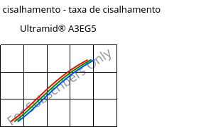 Tensão de cisalhamento - taxa de cisalhamento , Ultramid® A3EG5, PA66-GF25, BASF