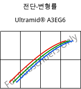 전단-변형률 , Ultramid® A3EG6, PA66-GF30, BASF