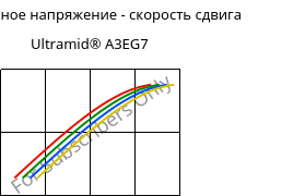 Касательное напряжение - скорость сдвига , Ultramid® A3EG7, PA66-GF35, BASF