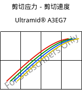 剪切应力－剪切速度 , Ultramid® A3EG7, PA66-GF35, BASF