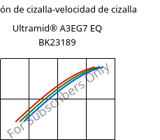 Tensión de cizalla-velocidad de cizalla , Ultramid® A3EG7 EQ BK23189, PA66-GF35, BASF