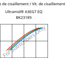 Contrainte de cisaillement / Vit. de cisaillement , Ultramid® A3EG7 EQ BK23189, PA66-GF35, BASF