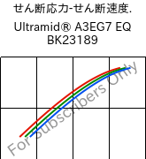  せん断応力-せん断速度. , Ultramid® A3EG7 EQ BK23189, PA66-GF35, BASF