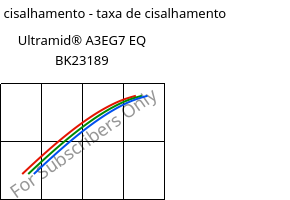 Tensão de cisalhamento - taxa de cisalhamento , Ultramid® A3EG7 EQ BK23189, PA66-GF35, BASF