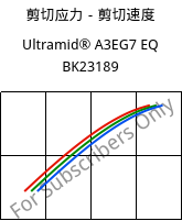 剪切应力－剪切速度 , Ultramid® A3EG7 EQ BK23189, PA66-GF35, BASF