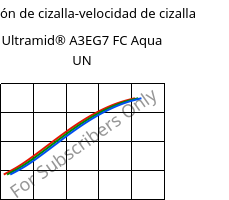 Tensión de cizalla-velocidad de cizalla , Ultramid® A3EG7 FC Aqua UN, PA66-GF35, BASF