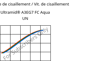 Contrainte de cisaillement / Vit. de cisaillement , Ultramid® A3EG7 FC Aqua UN, PA66-GF35, BASF