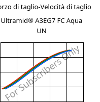 Sforzo di taglio-Velocità di taglio , Ultramid® A3EG7 FC Aqua UN, PA66-GF35, BASF