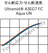  せん断応力-せん断速度. , Ultramid® A3EG7 FC Aqua UN, PA66-GF35, BASF