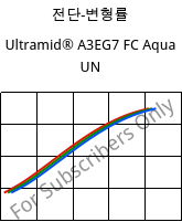 전단-변형률 , Ultramid® A3EG7 FC Aqua UN, PA66-GF35, BASF