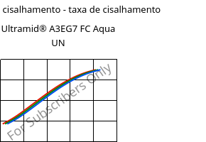 Tensão de cisalhamento - taxa de cisalhamento , Ultramid® A3EG7 FC Aqua UN, PA66-GF35, BASF