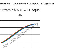 Касательное напряжение - скорость сдвига , Ultramid® A3EG7 FC Aqua UN, PA66-GF35, BASF