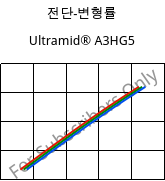 전단-변형률 , Ultramid® A3HG5, PA66-GF25, BASF