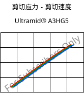 剪切应力－剪切速度 , Ultramid® A3HG5, PA66-GF25, BASF