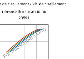 Contrainte de cisaillement / Vit. de cisaillement , Ultramid® A3HG6 HR BK 23591, PA66-GF30, BASF