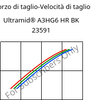 Sforzo di taglio-Velocità di taglio , Ultramid® A3HG6 HR BK 23591, PA66-GF30, BASF