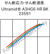  せん断応力-せん断速度. , Ultramid® A3HG6 HR BK 23591, PA66-GF30, BASF