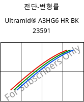 전단-변형률 , Ultramid® A3HG6 HR BK 23591, PA66-GF30, BASF