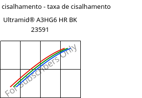 Tensão de cisalhamento - taxa de cisalhamento , Ultramid® A3HG6 HR BK 23591, PA66-GF30, BASF