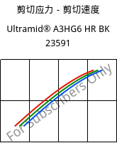 剪切应力－剪切速度 , Ultramid® A3HG6 HR BK 23591, PA66-GF30, BASF