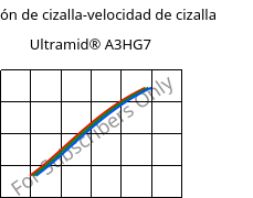 Tensión de cizalla-velocidad de cizalla , Ultramid® A3HG7, PA66-GF35, BASF