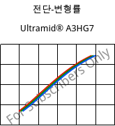 전단-변형률 , Ultramid® A3HG7, PA66-GF35, BASF