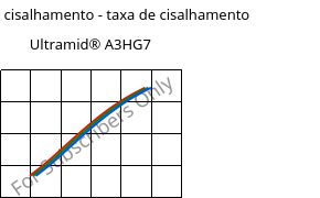 Tensão de cisalhamento - taxa de cisalhamento , Ultramid® A3HG7, PA66-GF35, BASF