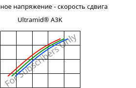 Касательное напряжение - скорость сдвига , Ultramid® A3K, PA66, BASF