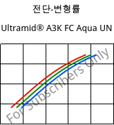 전단-변형률 , Ultramid® A3K FC Aqua UN, PA66, BASF